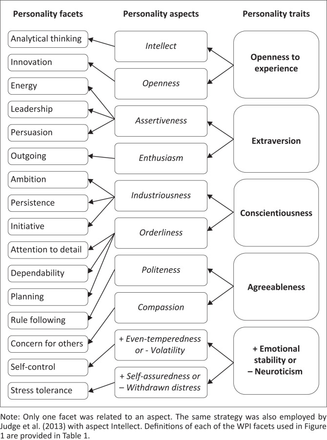 FIGURE 1