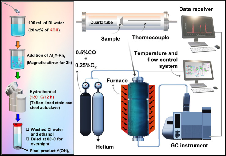 Scheme 1