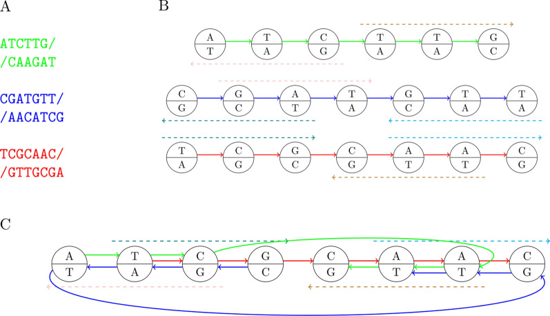 Figure 2