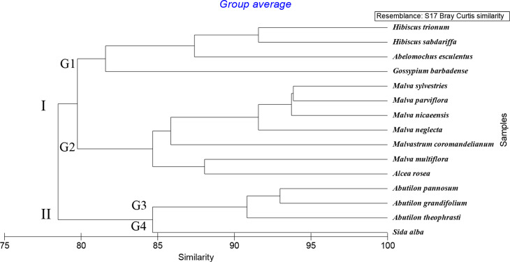 Figure 14