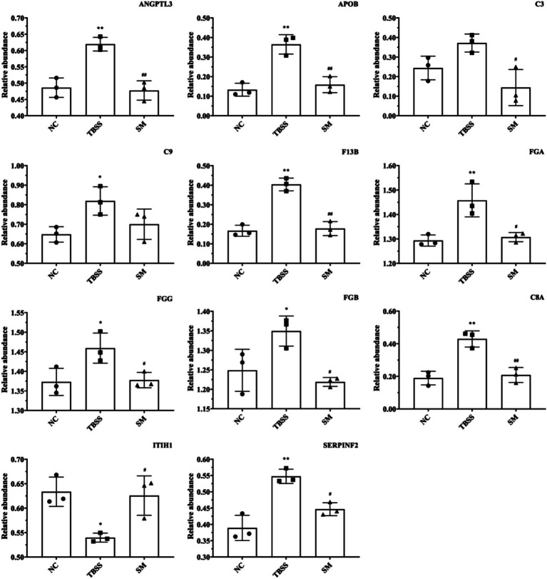Figure 6