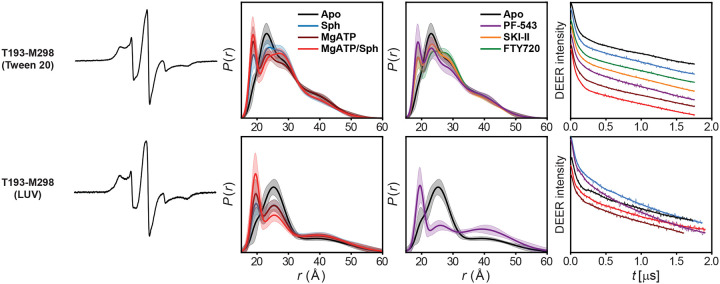 Extended Data Figure 2