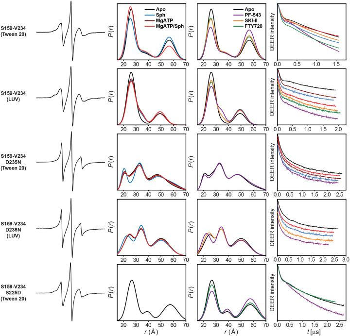 Extended Data Figure 3