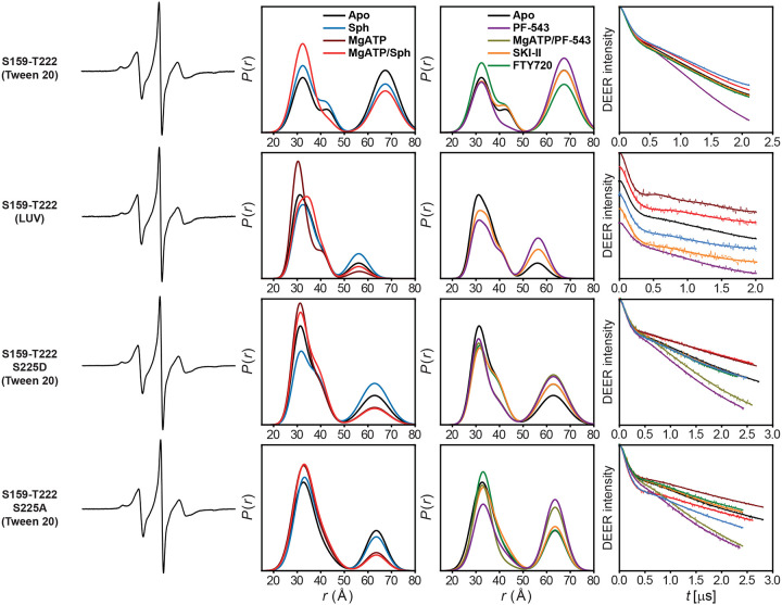Extended Data Figure 4