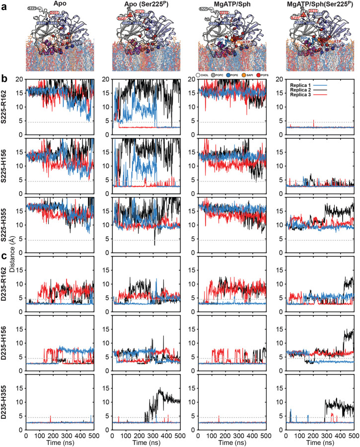 Extended Data Figure 5