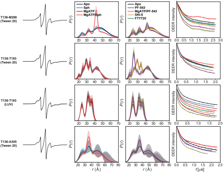 Extended Data Figure 6