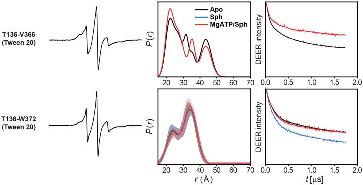 Extended Data Figure 7