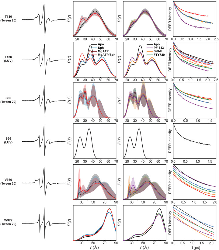 Extended Data Figure 8