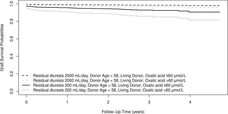 Fig 5