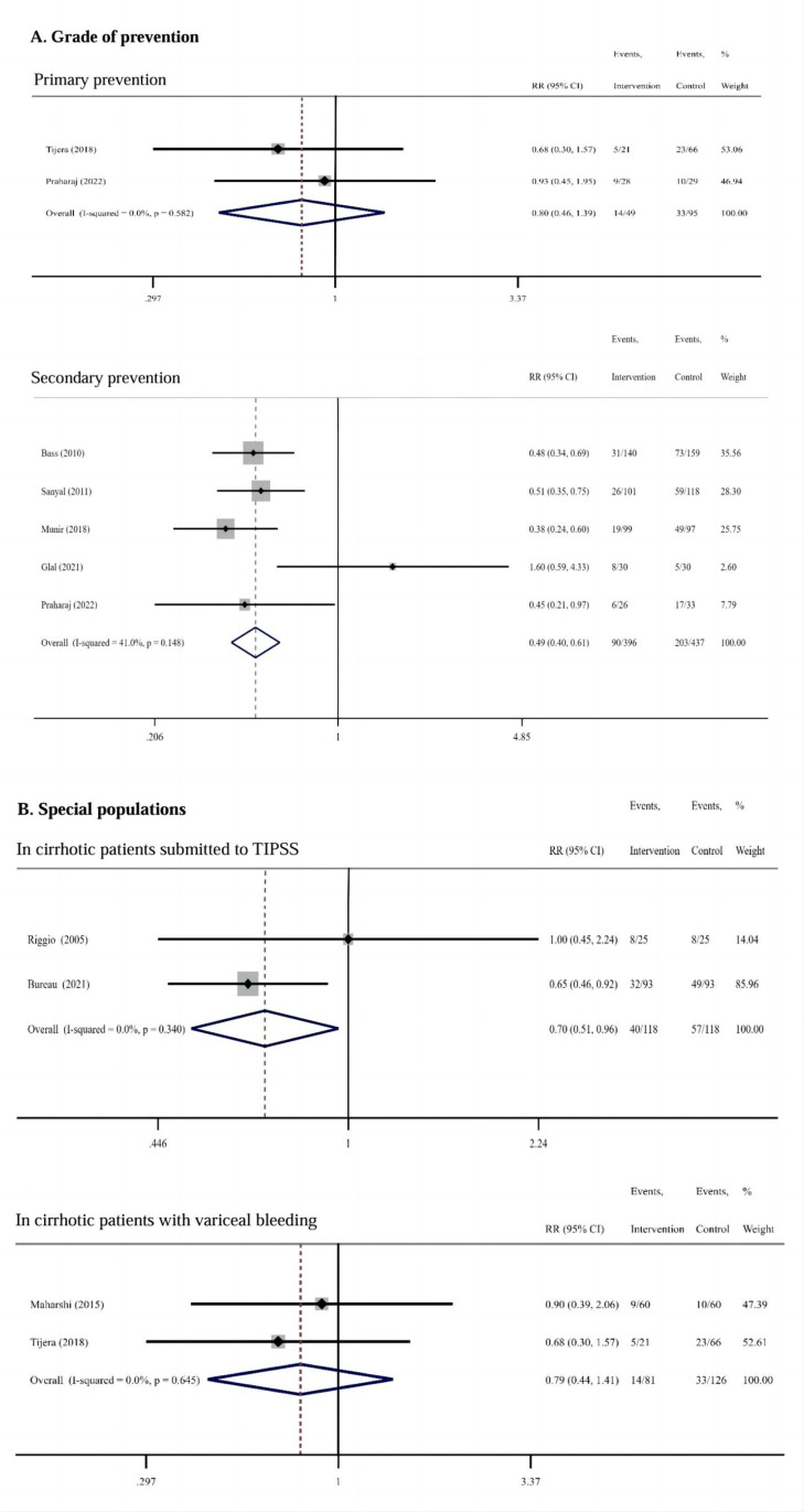 Fig4