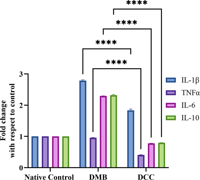 Fig 4