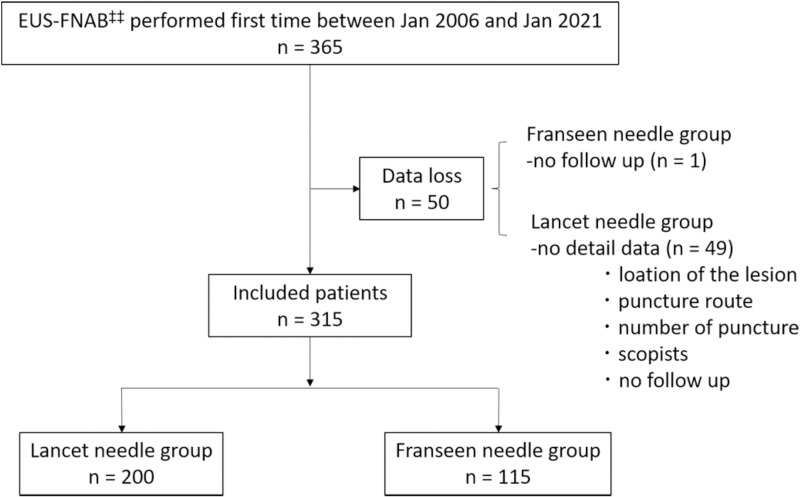 Fig 2