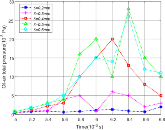 Figure 16
