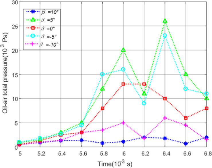 Figure 19