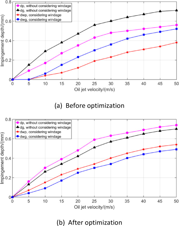 Figure 21