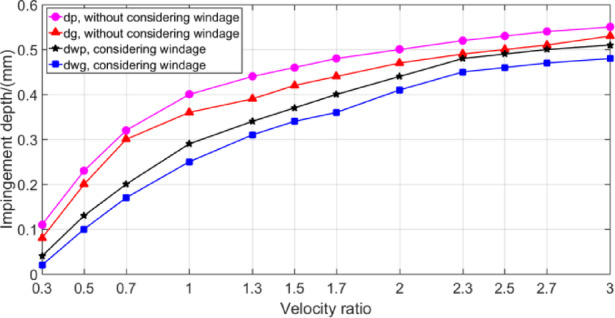 Figure 22