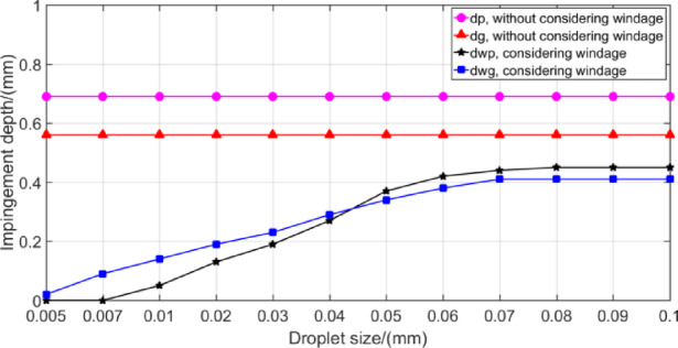 Figure 23