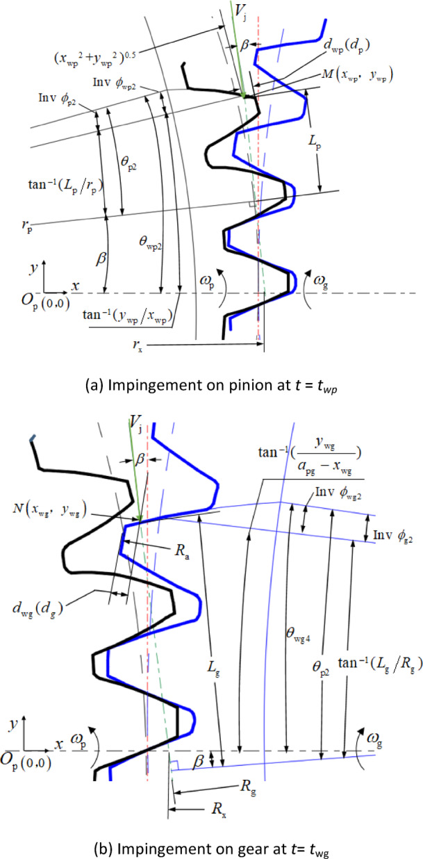 Figure 8