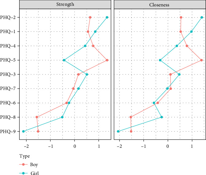 Figure 13