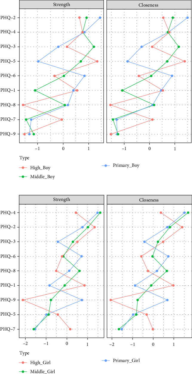 Figure 14