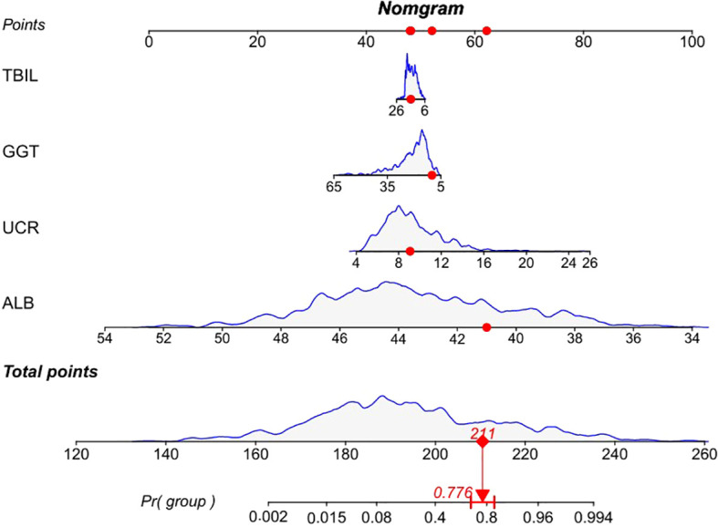 Figure 2