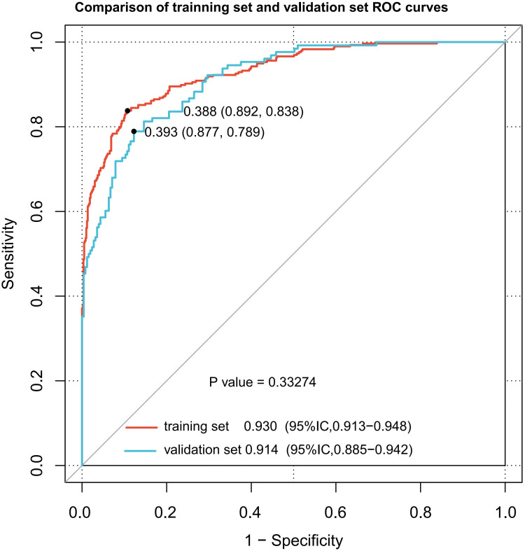 Figure 3