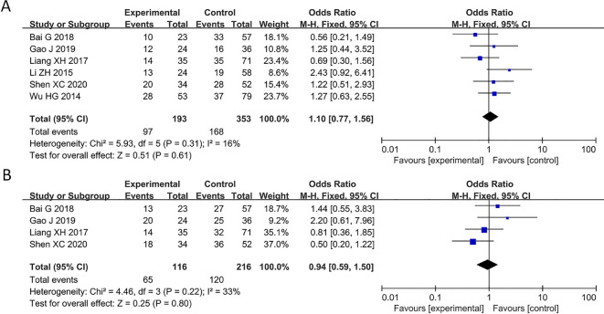 Figure 5