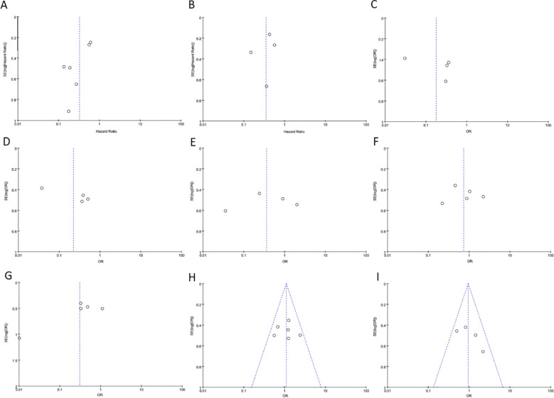 Figure 6