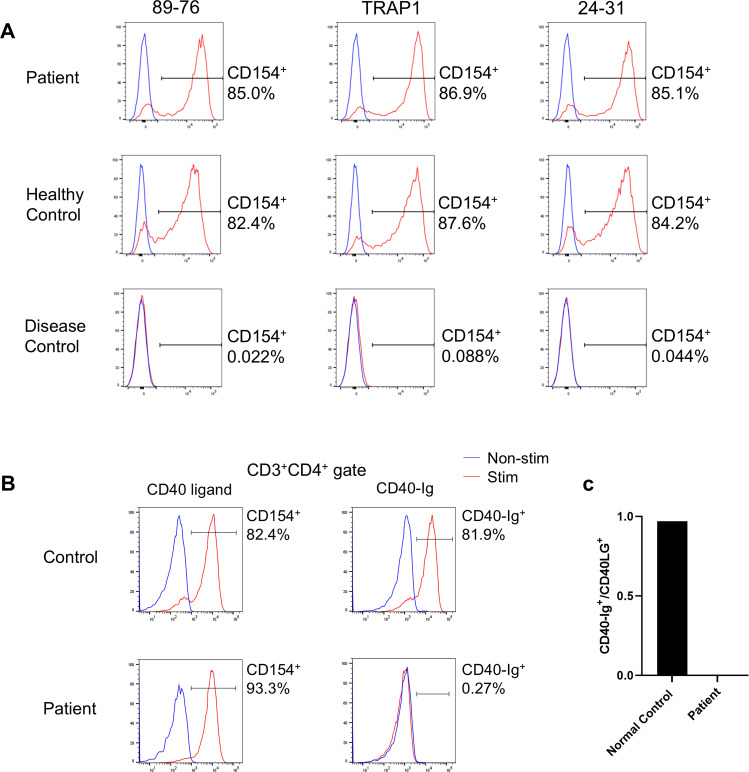 Figure 2