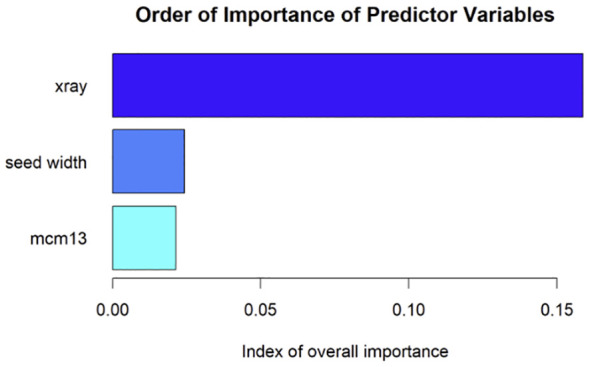Figure 5