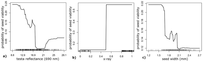 Figure 6