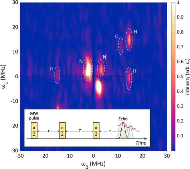 Figure 6