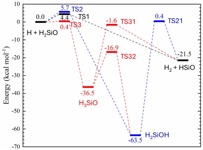 FIGURE 2