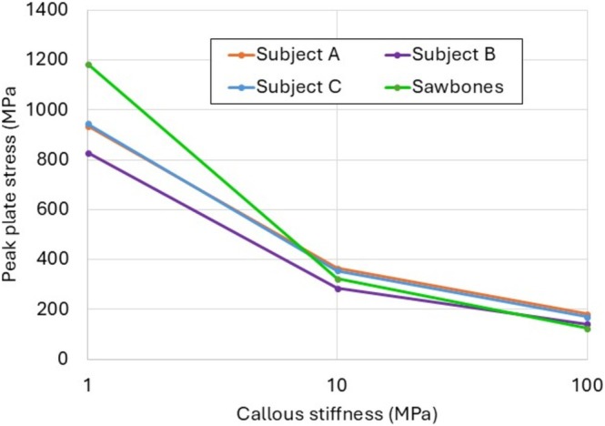 Figure 9
