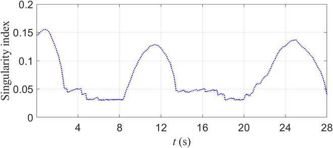 Figure 8