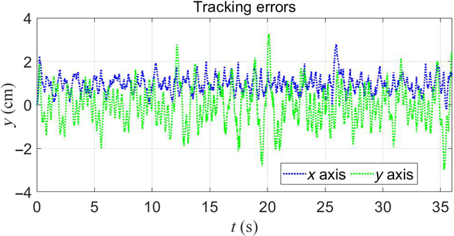 Figure 11