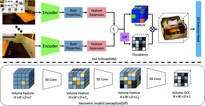 Figure 36
