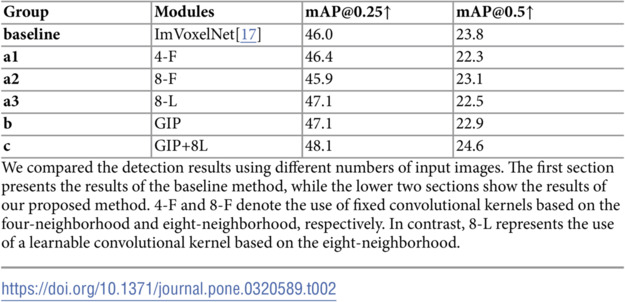 Figure 40