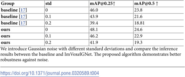 Figure 42