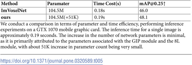 Figure 43