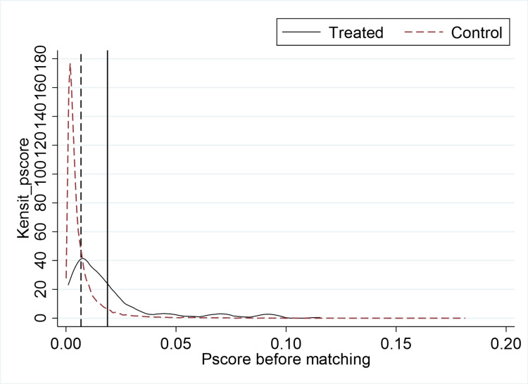 Figure 28