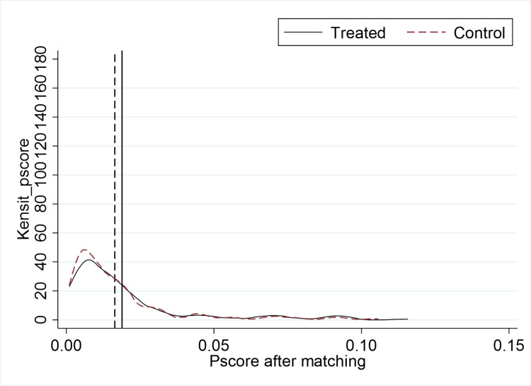 Figure 29