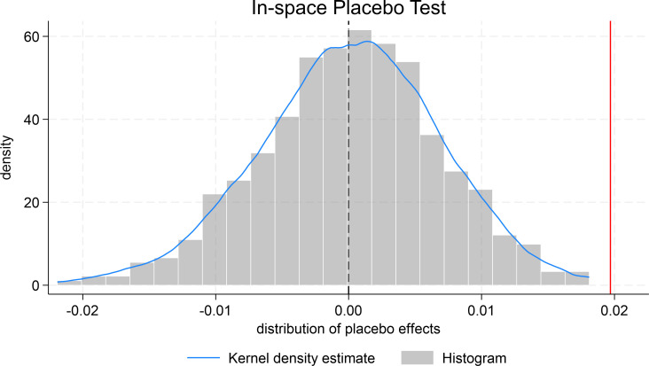 Figure 31