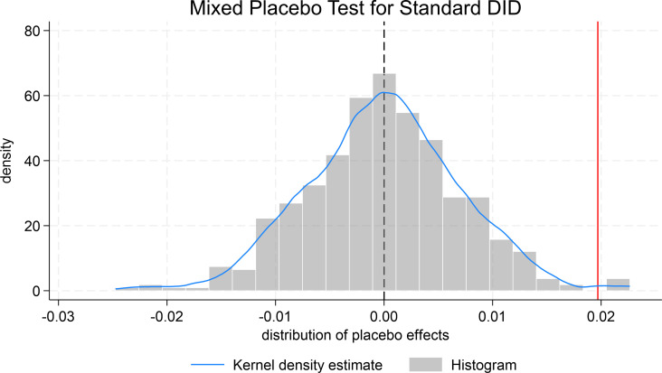 Figure 32