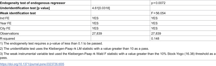 Figure 37