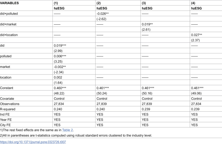 Figure 39