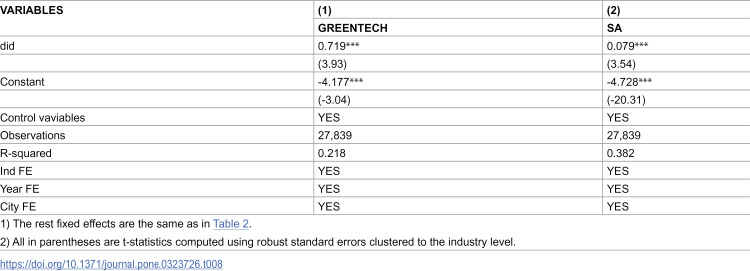 Figure 40