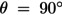 Figure 41