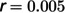 Figure 42