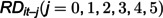 Figure 24